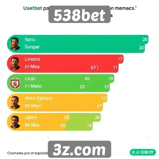 Estatísticas de usuários ativos na 538bet